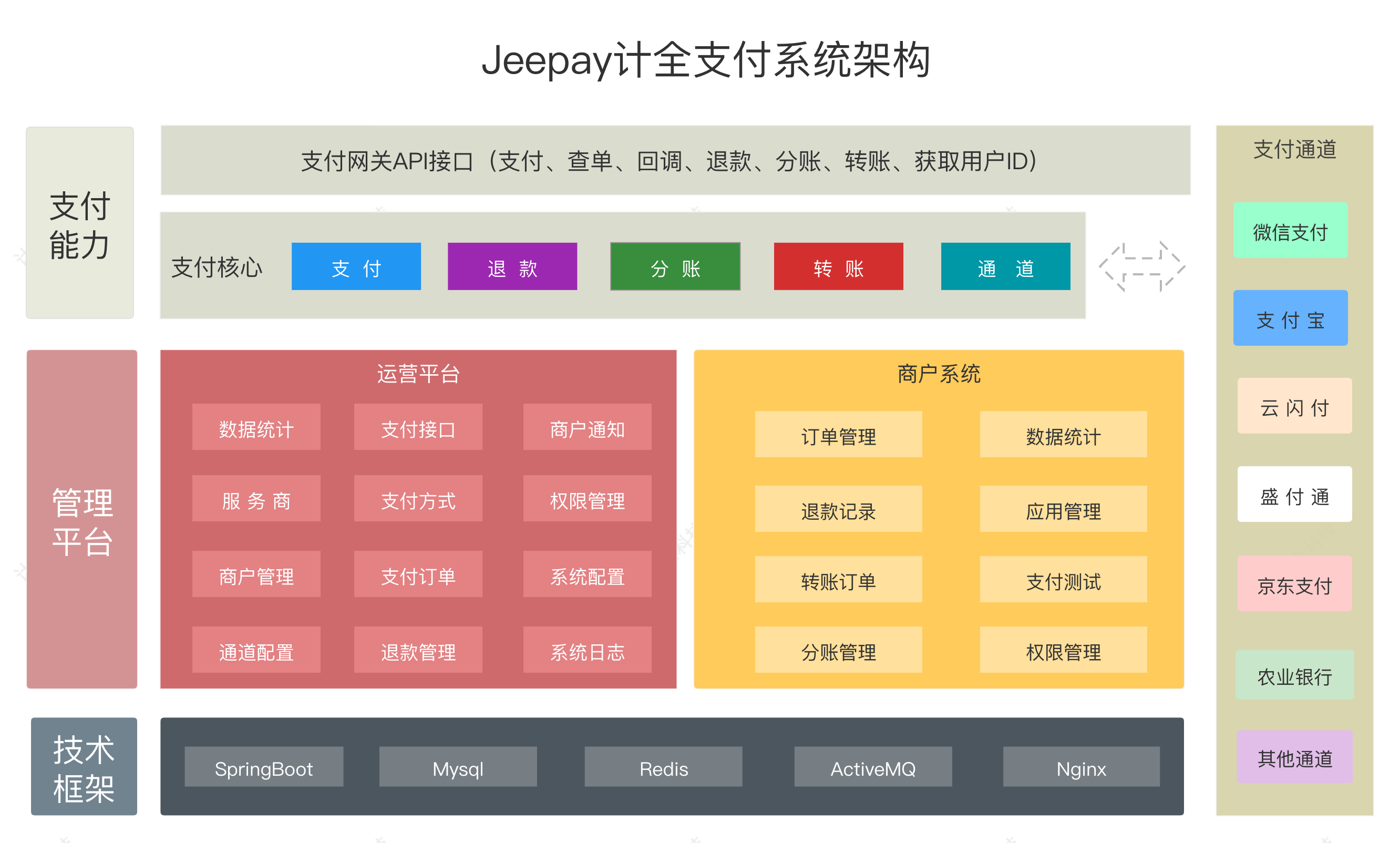 jeepay 主界面