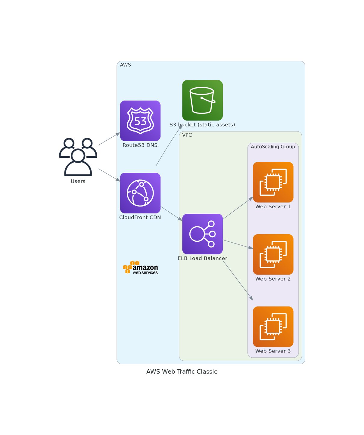 Diagrams-as-Code 界面截图