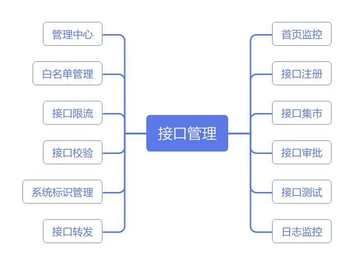 API-Platform 界面截图