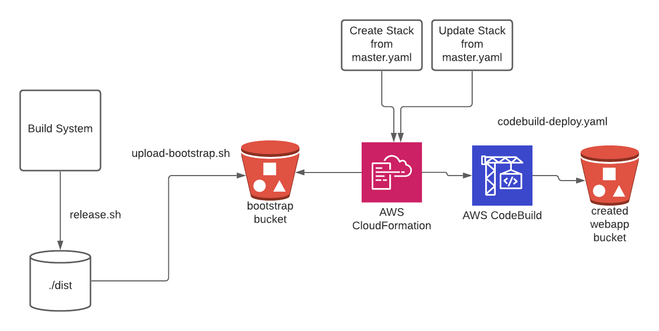 aws-lex-web-ui 主界面