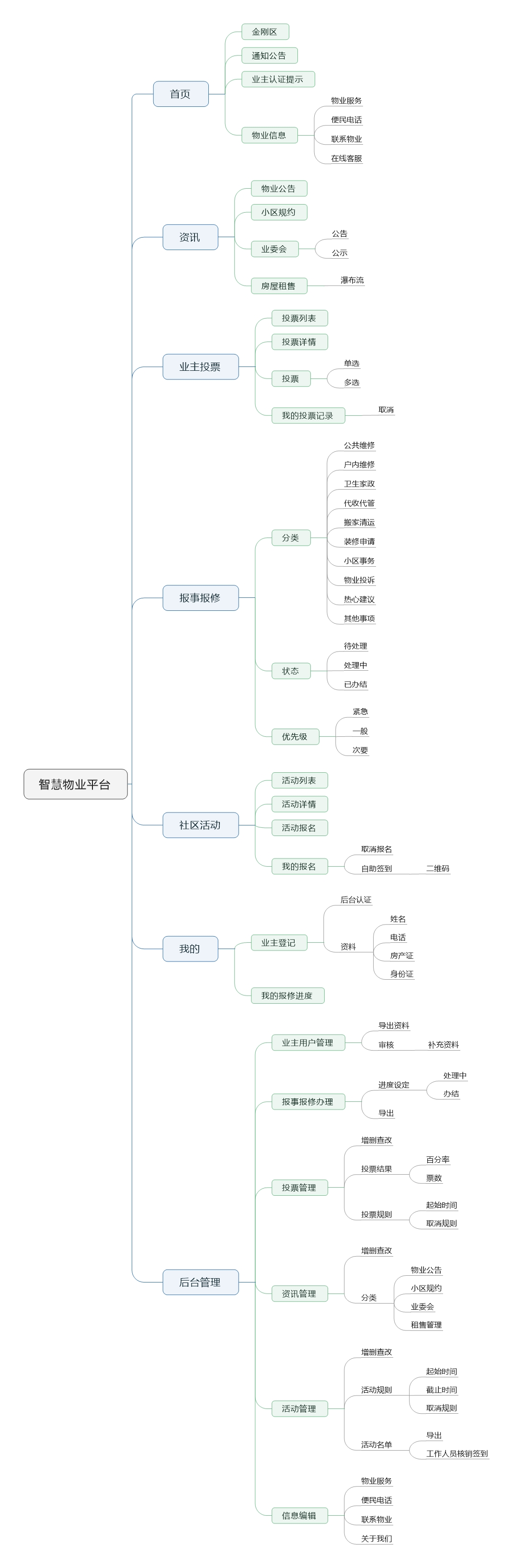 njucard 界面截图