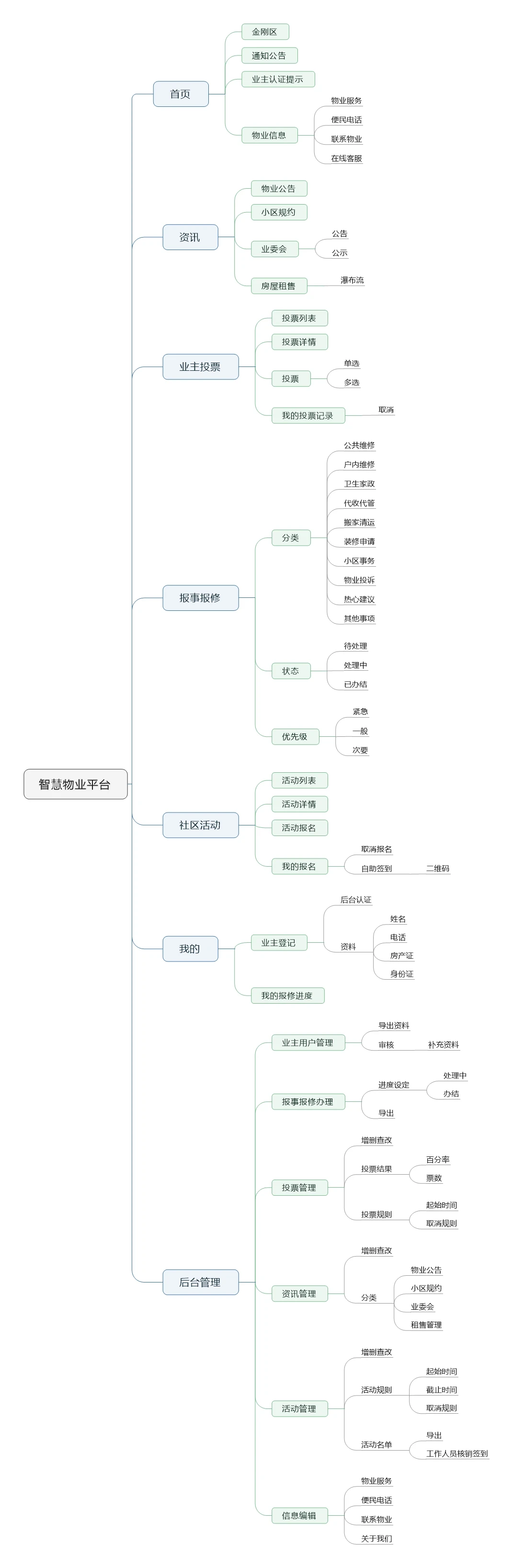 njucard 界面截图