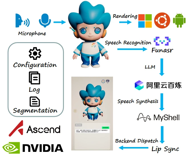GMTalker 界面截图
