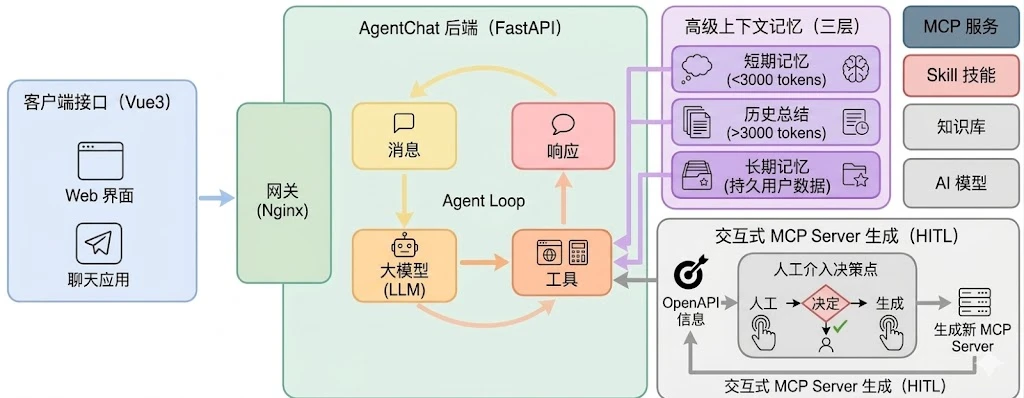 AgentChat 界面截图