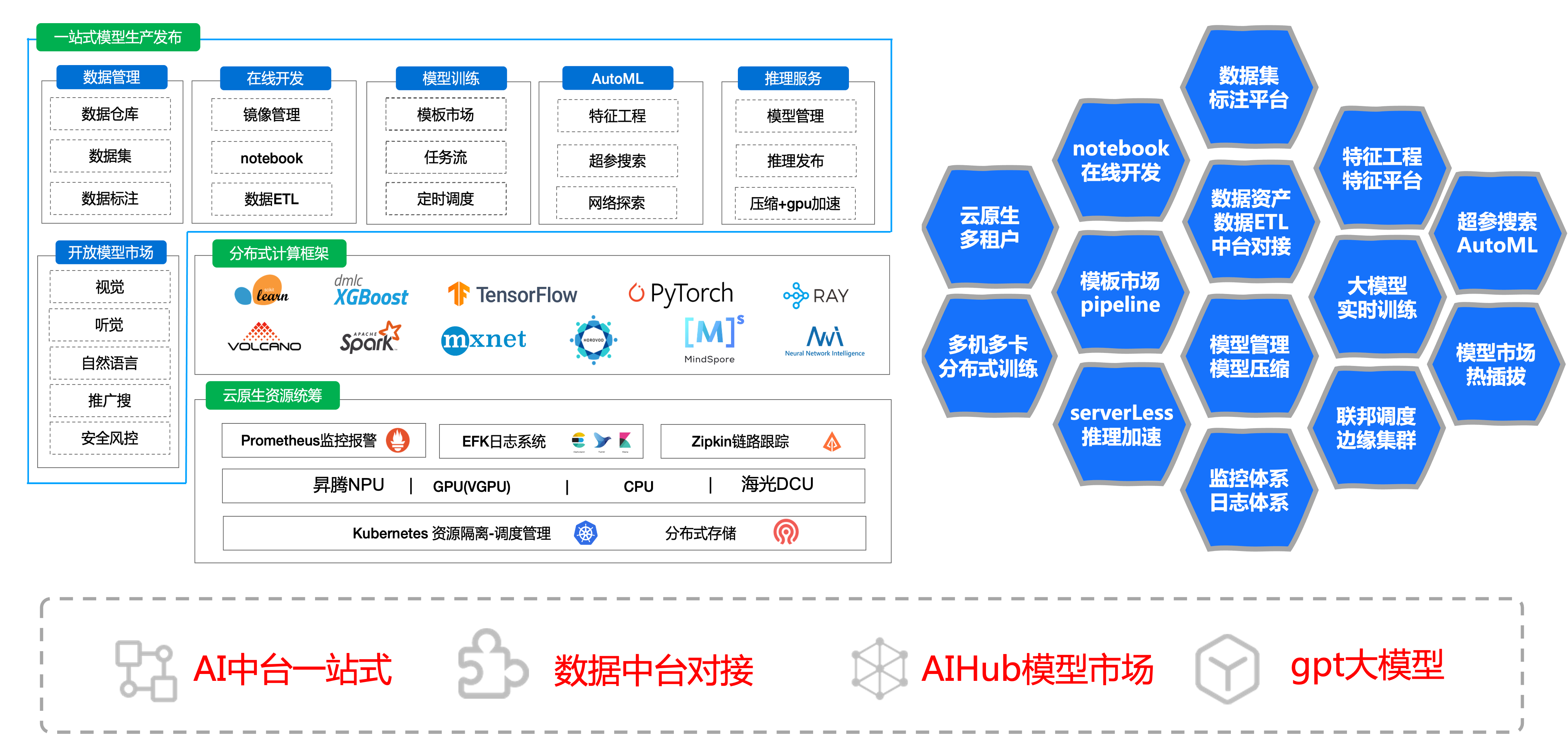 cube-studio 界面截图