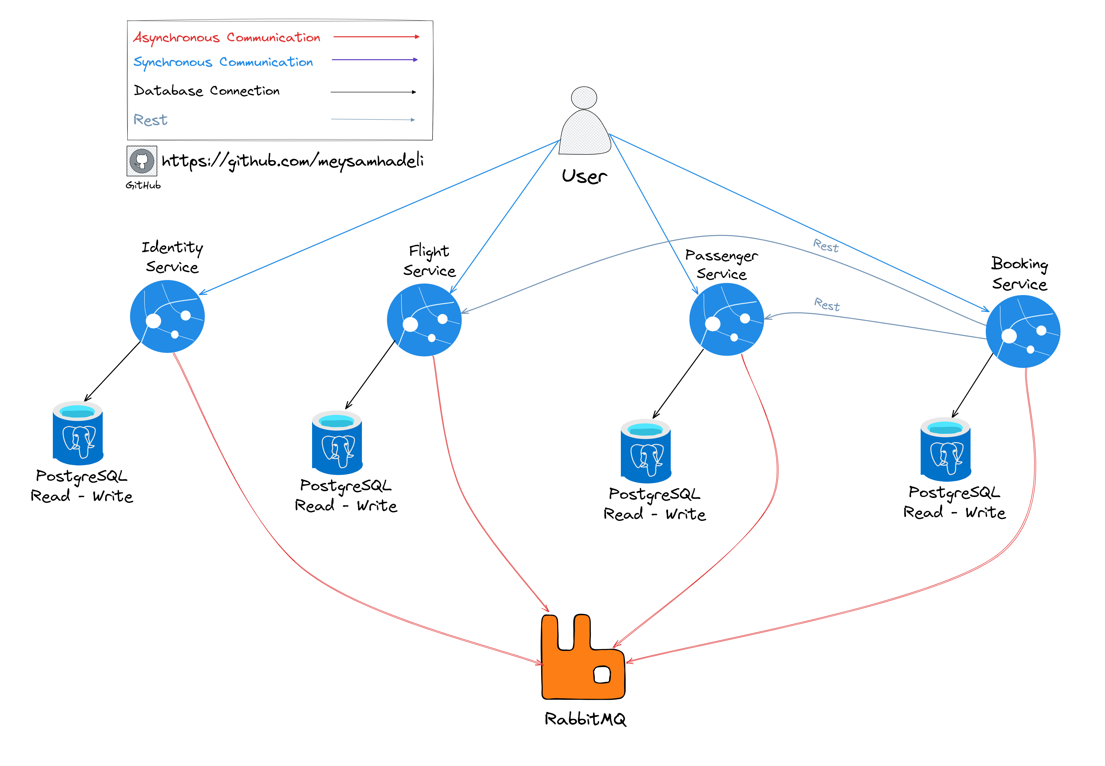 booking-microservices-expressjs 主界面