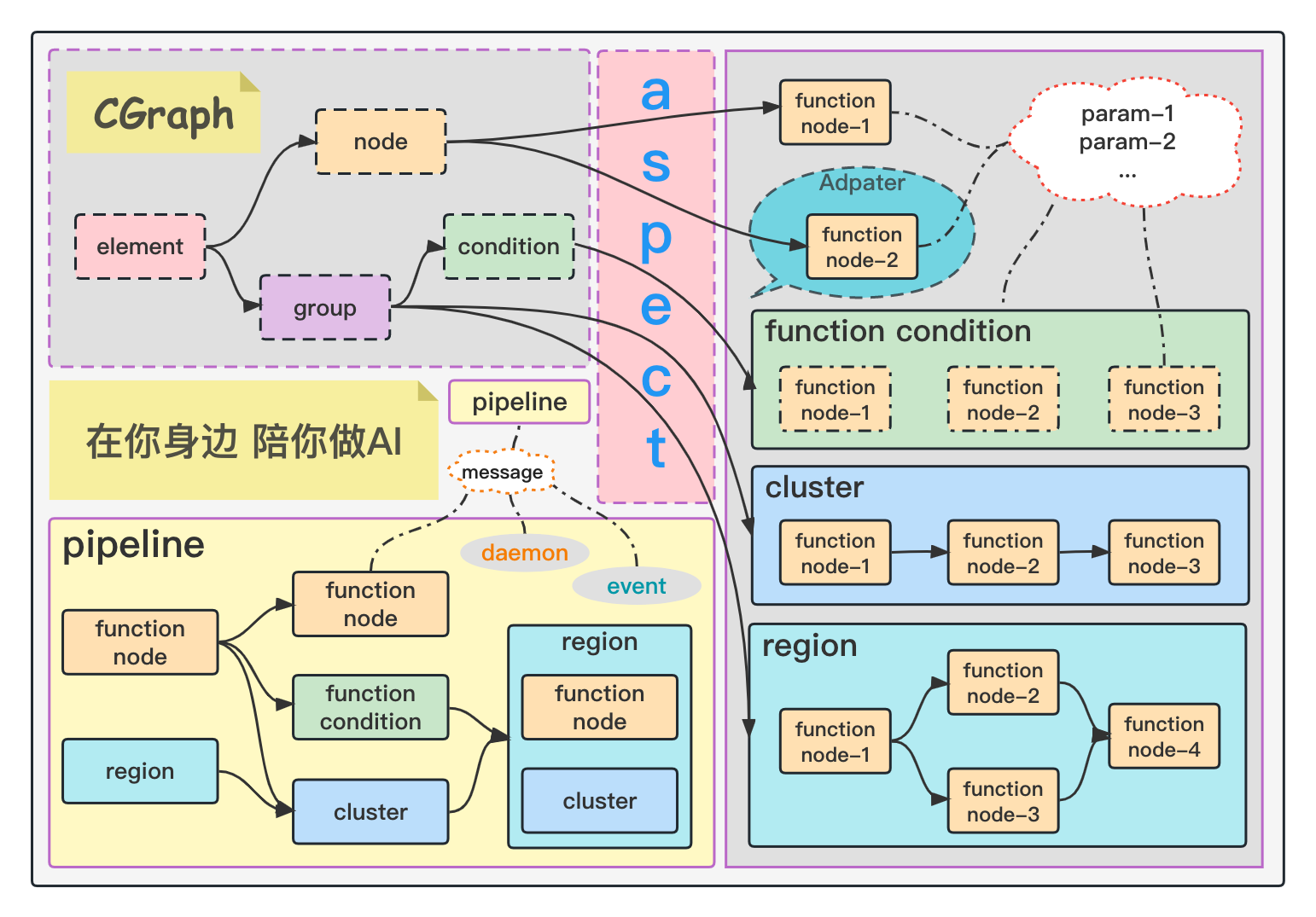 CGraph 主界面
