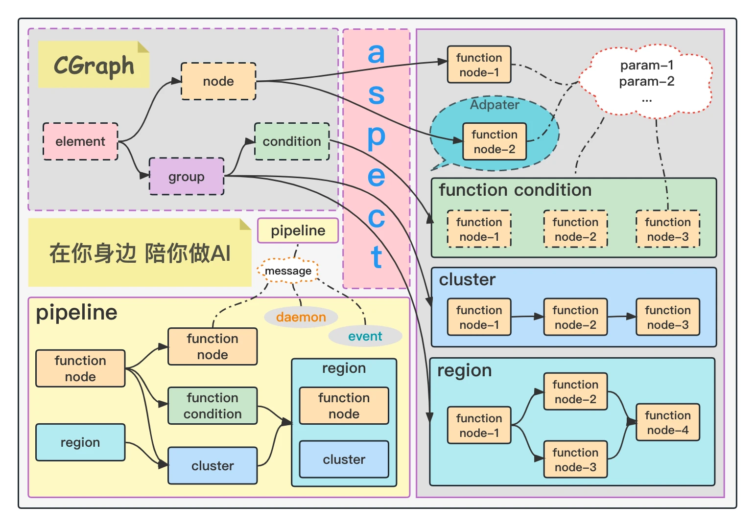 CGraph 主界面