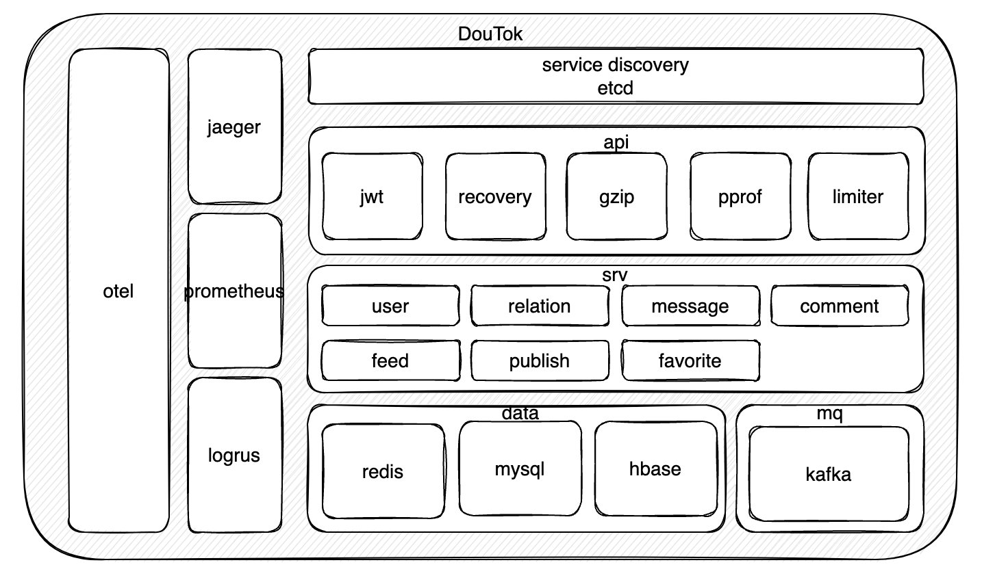 DouTok 界面截图