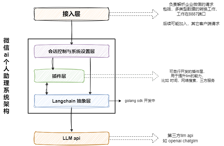 chatgpt-wechat 主界面
