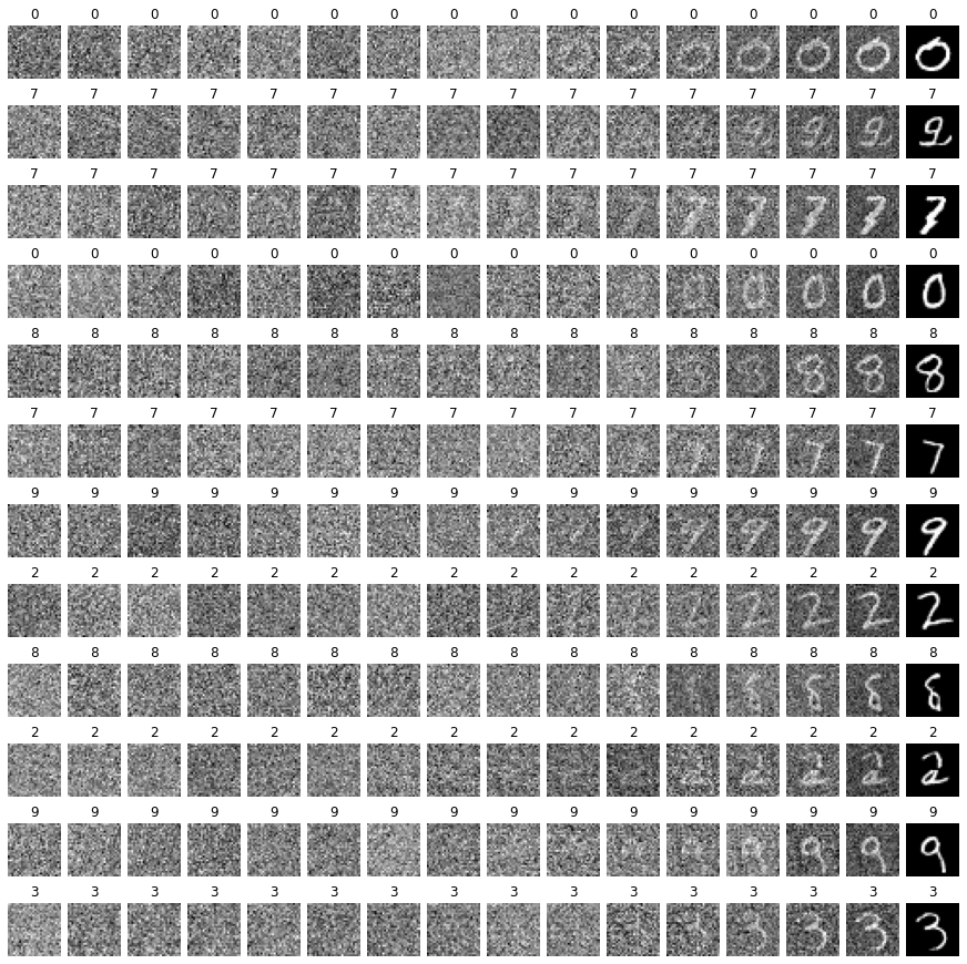 PyTorch-DDPM 界面截图