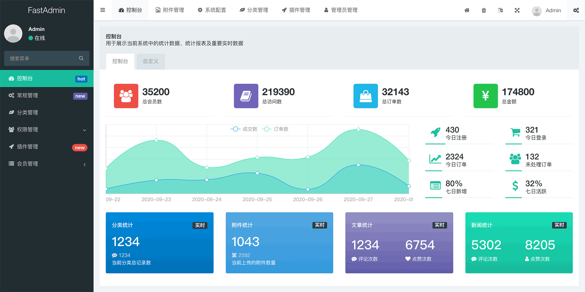 fastadmin 主界面