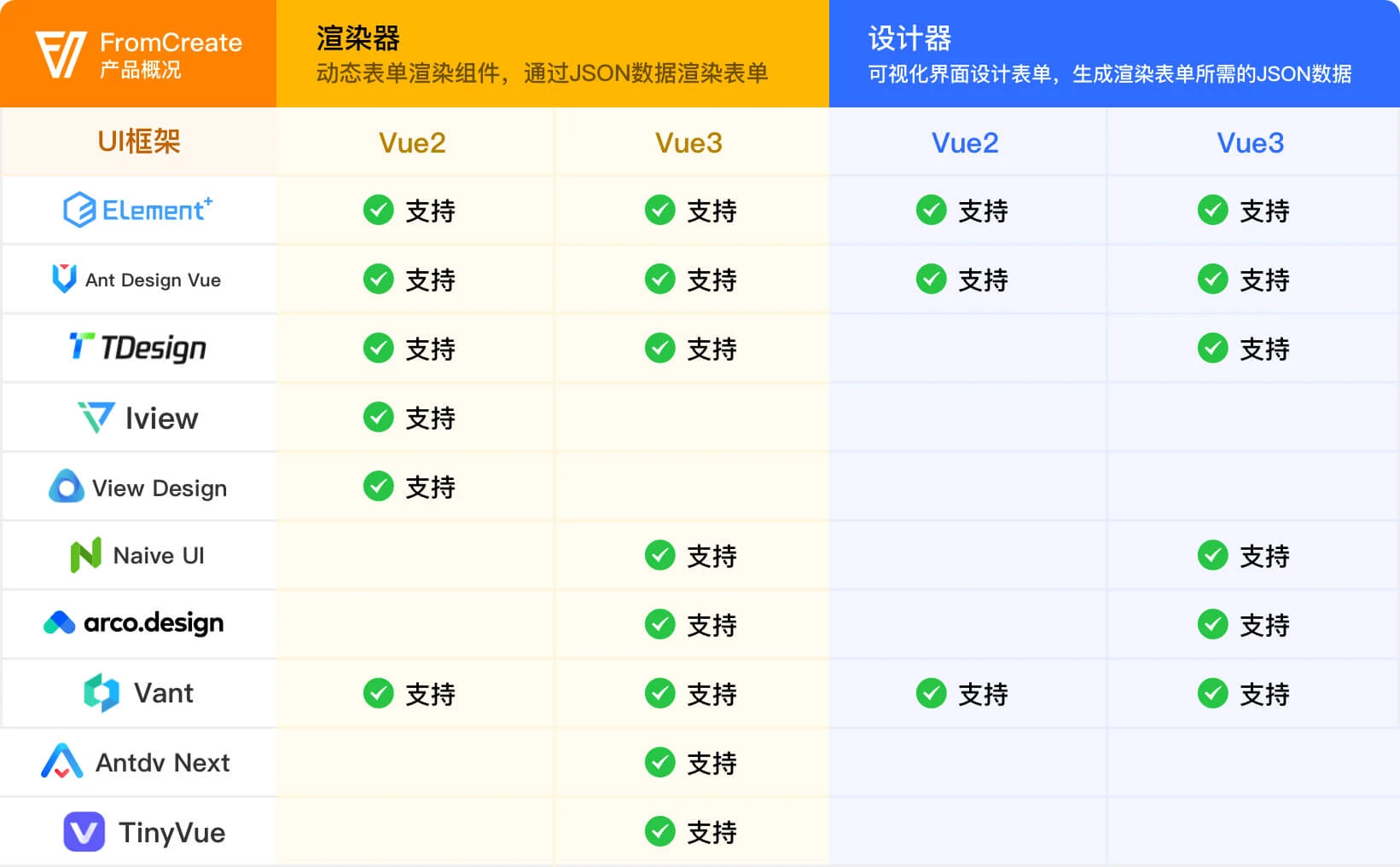 form-create-designer 界面截图