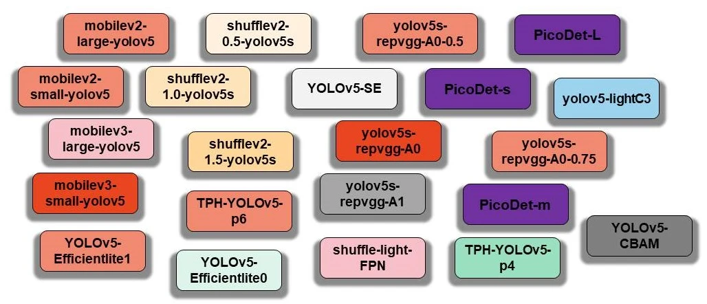 YOLOv5-Lite 界面截图
