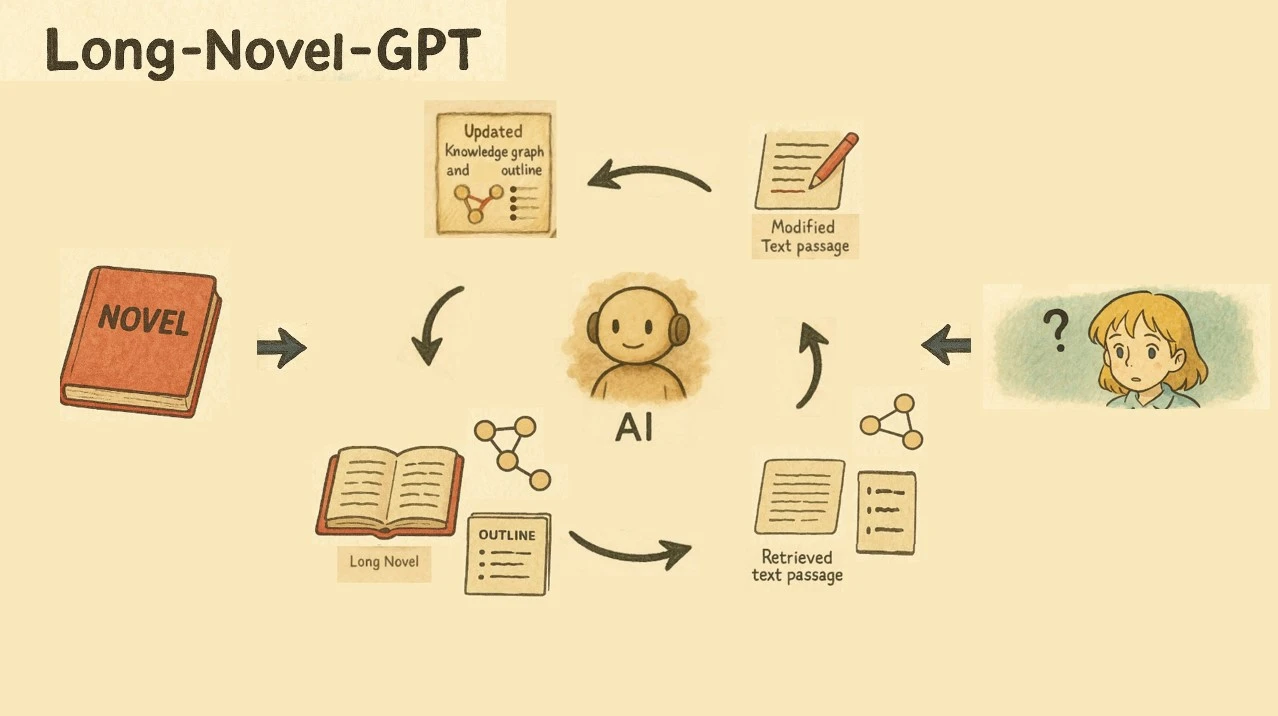 Long-Novel-GPT 主界面