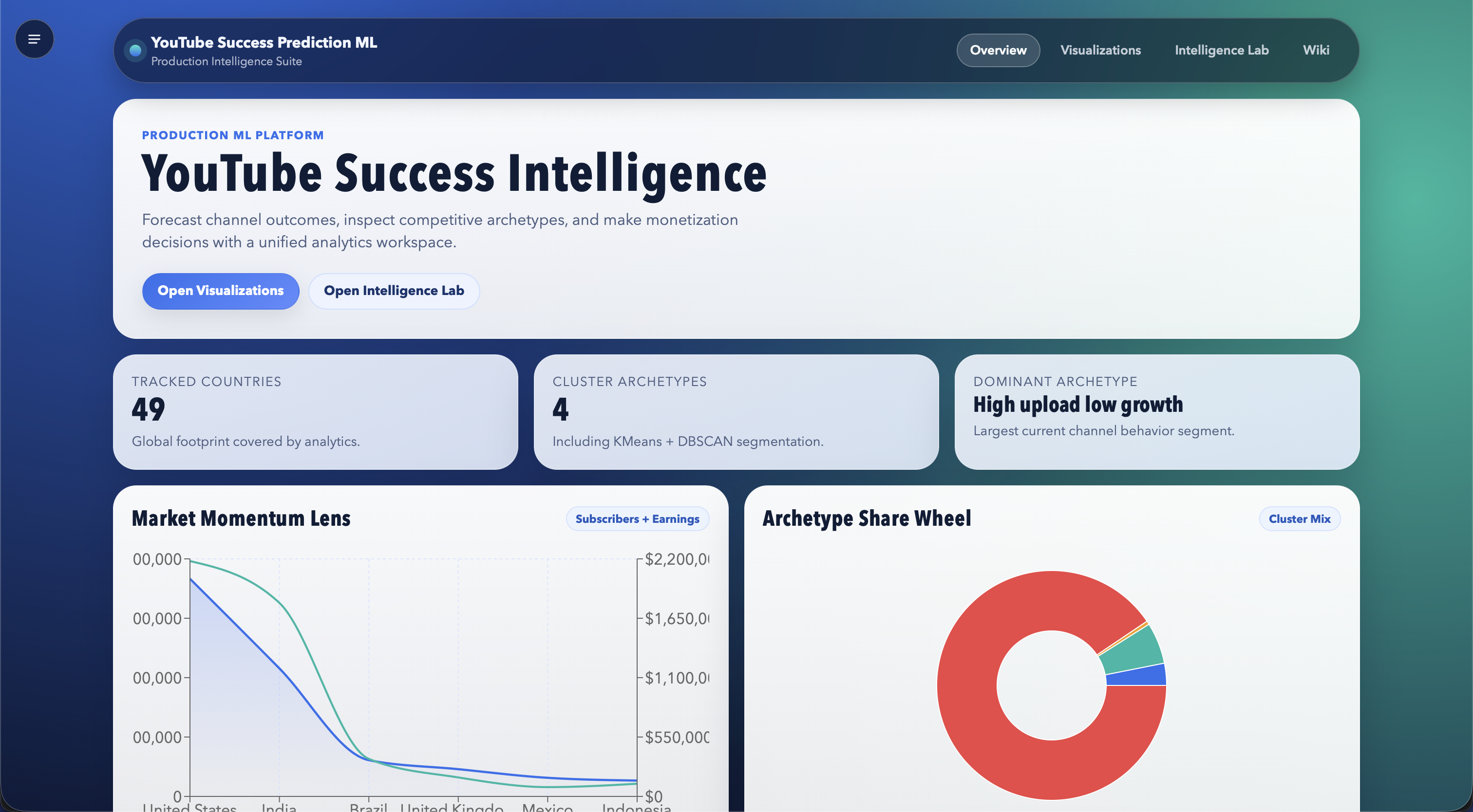 YouTube-Success-Prediction-ML 界面截图