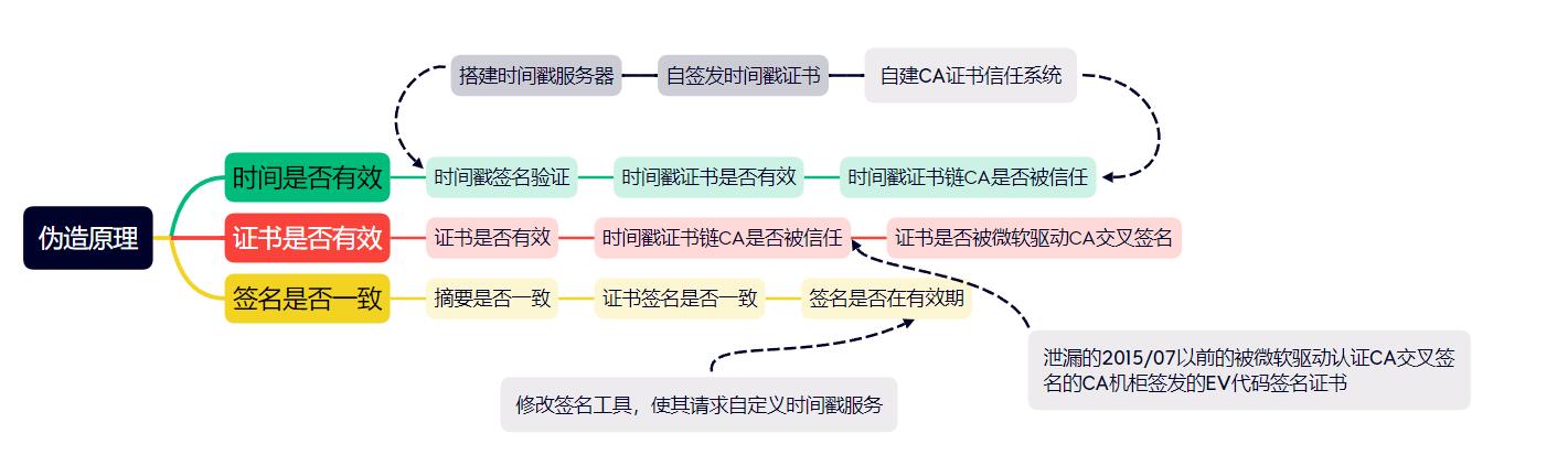 FakeSign 界面截图