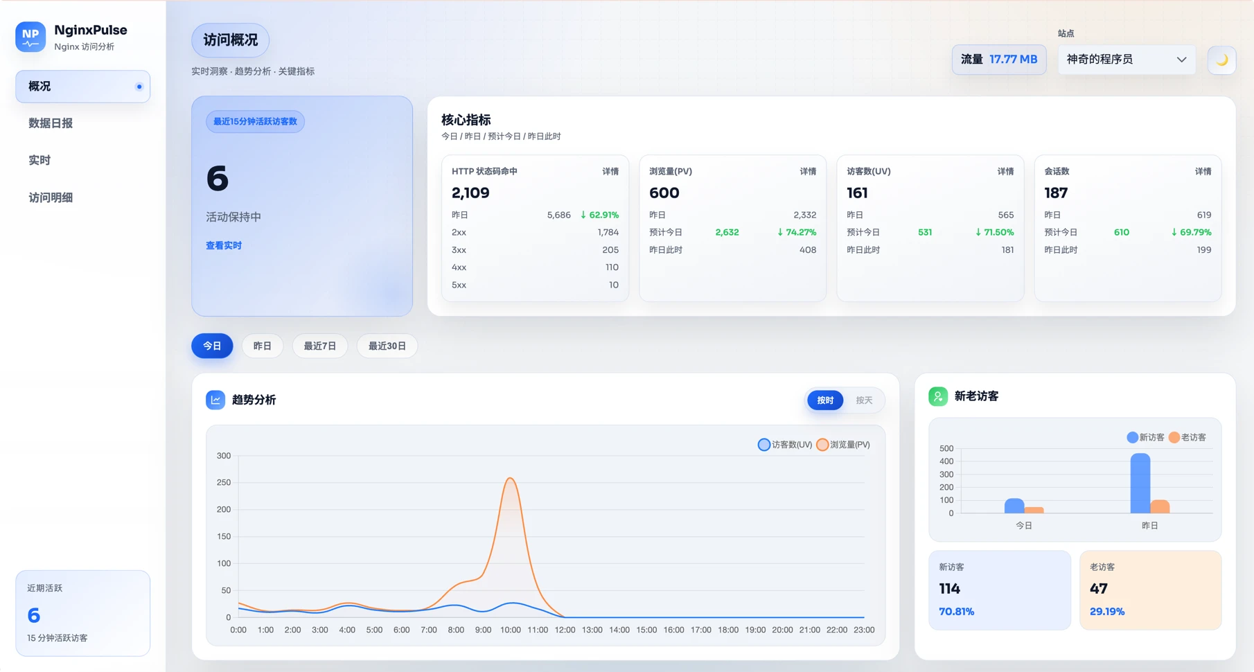 nginxpulse 主界面