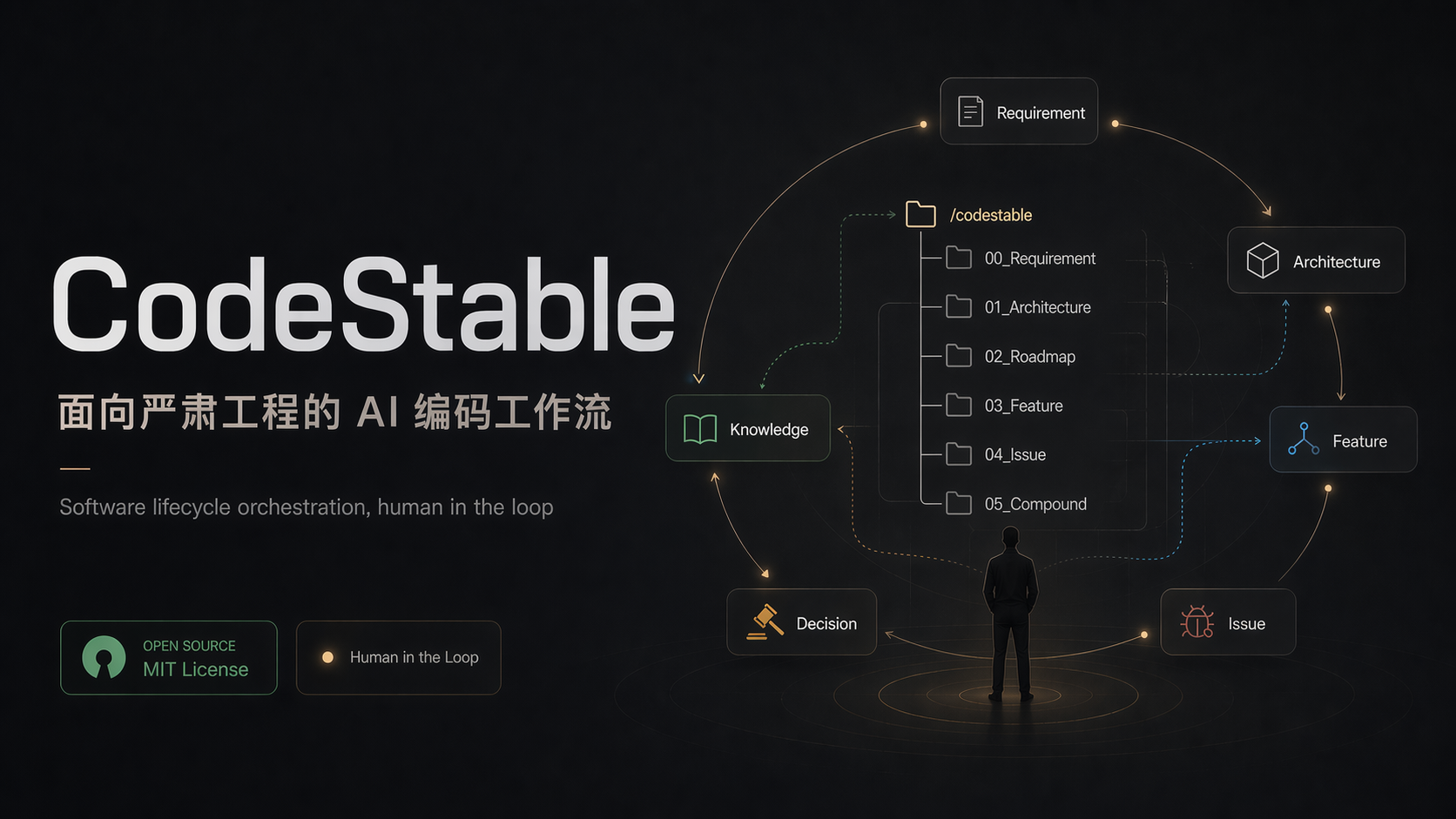 CodeStable 主界面