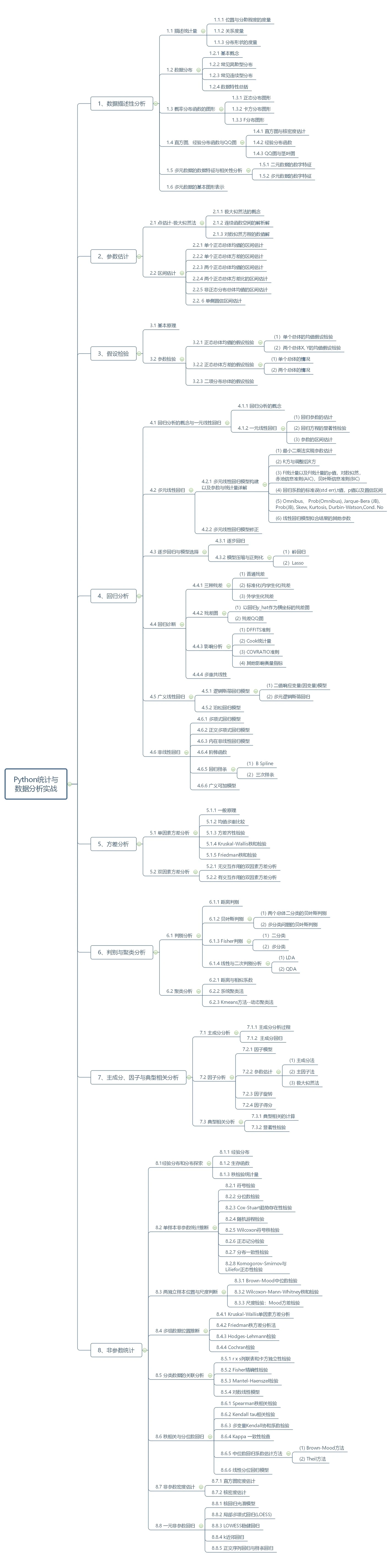 datashine 主界面