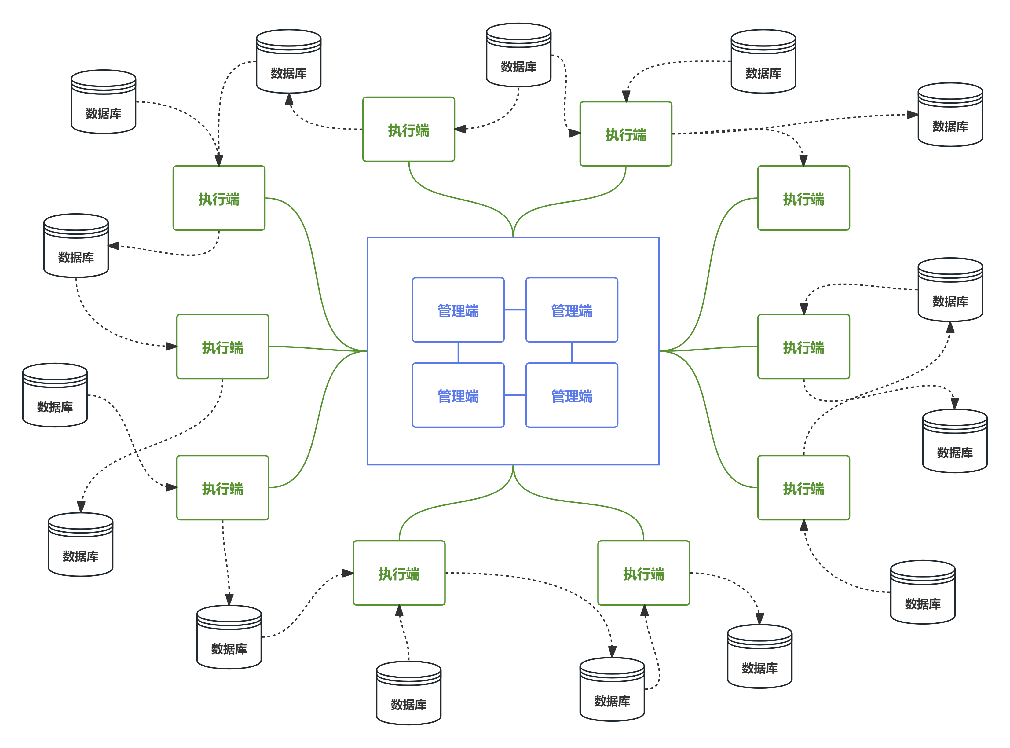 DataFlow-Engine 界面截图