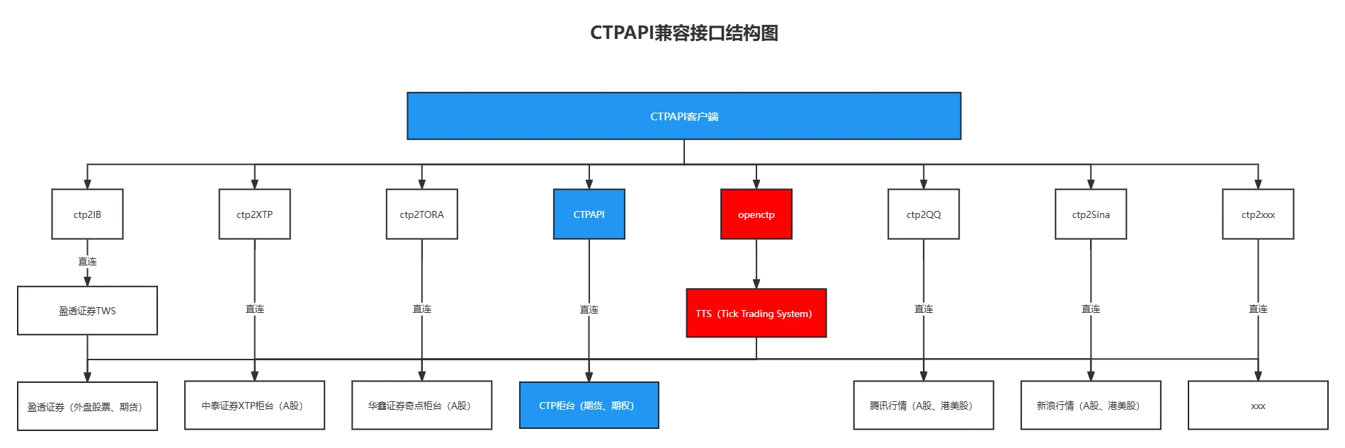 openctp 主界面