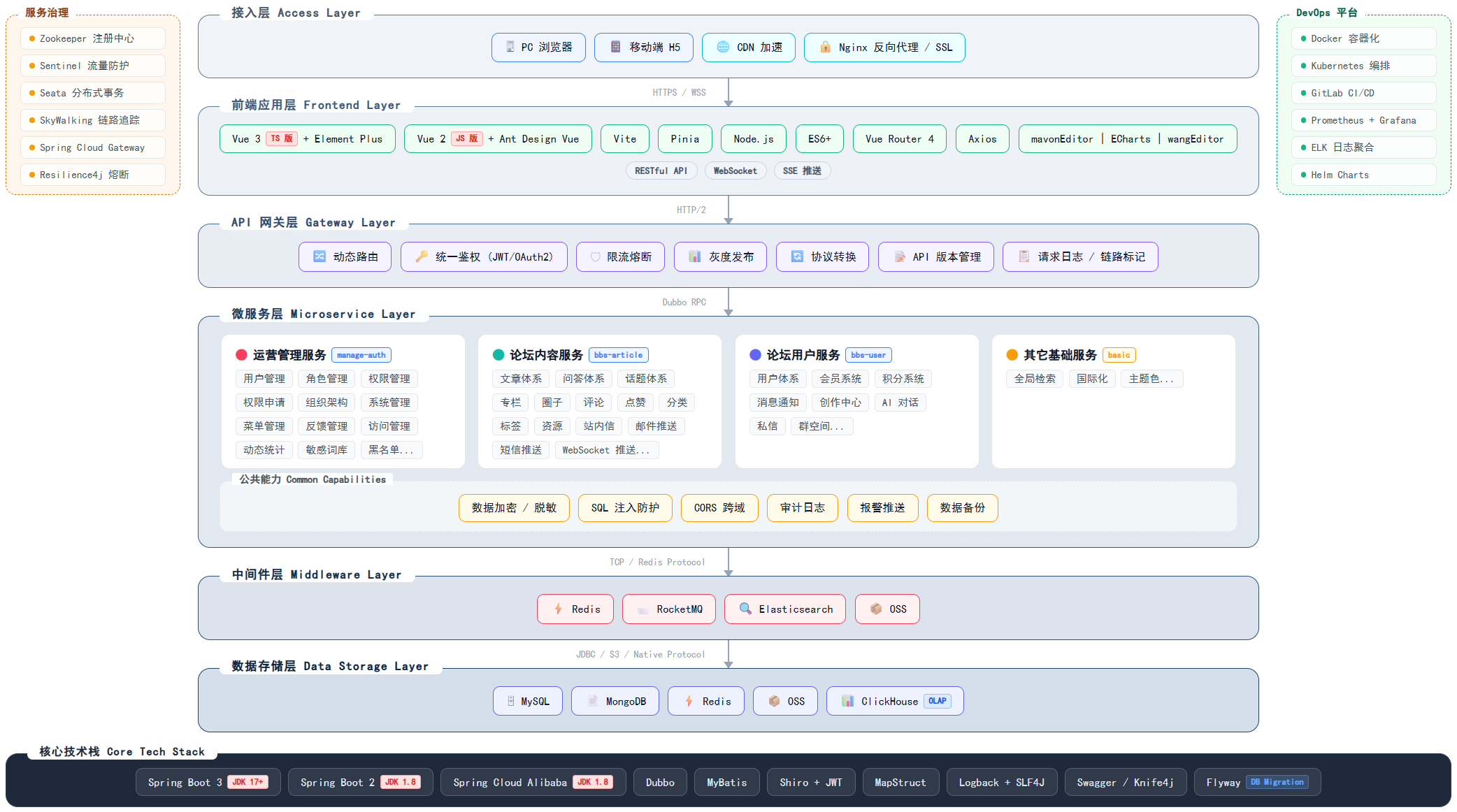bbs-springboot 主界面