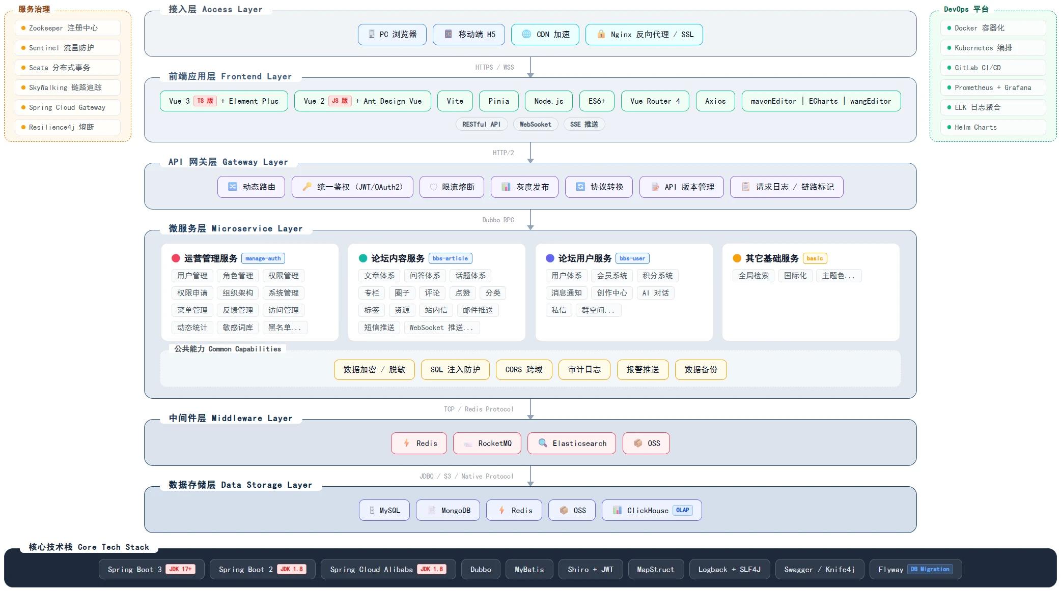 bbs-springboot 主界面
