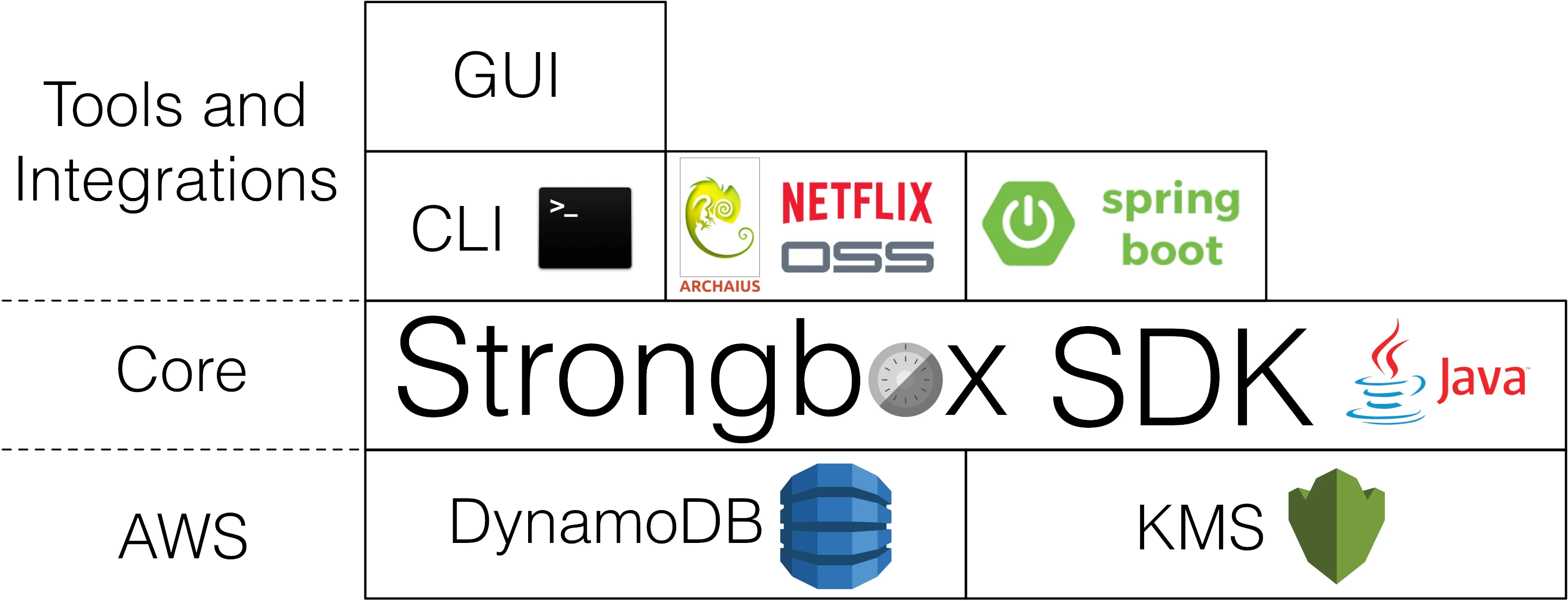 strongbox 界面截图