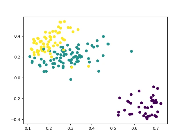 pytextclassifier 界面截图