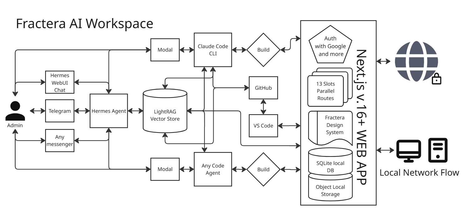 Agent-Engineering-Infrastructure 主界面