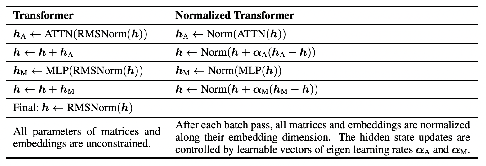 nGPT-pytorch 主界面