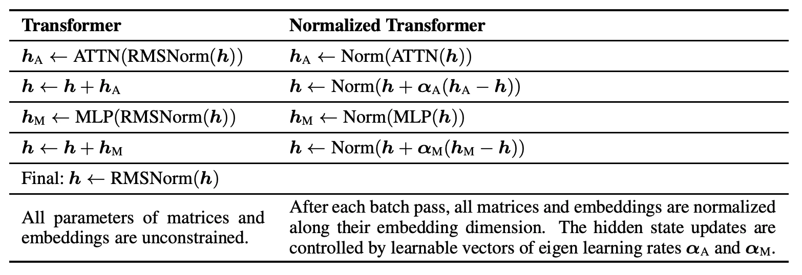nGPT-pytorch 主界面