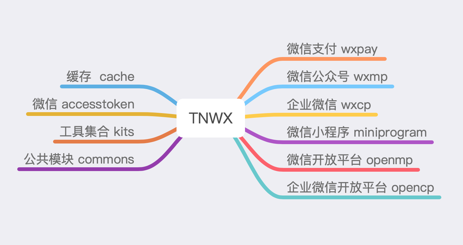 TNWX 界面截图