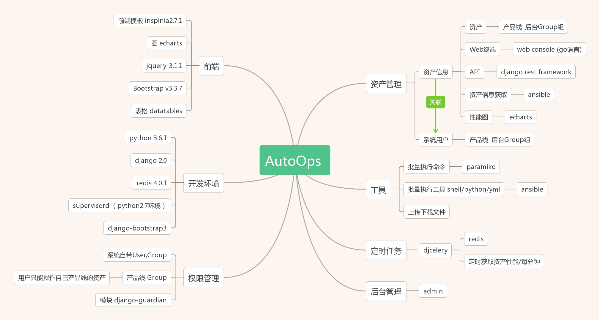 autoops 主界面