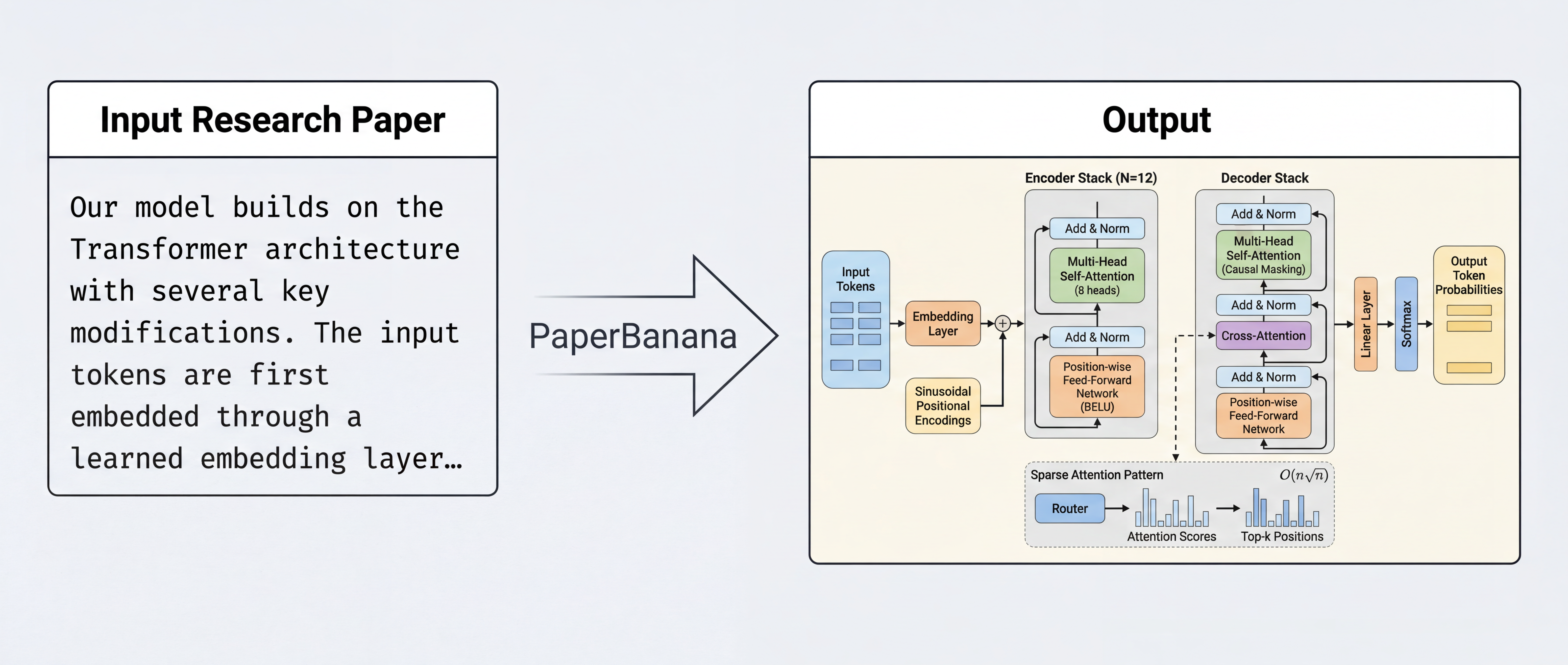 paperbanana 界面截图