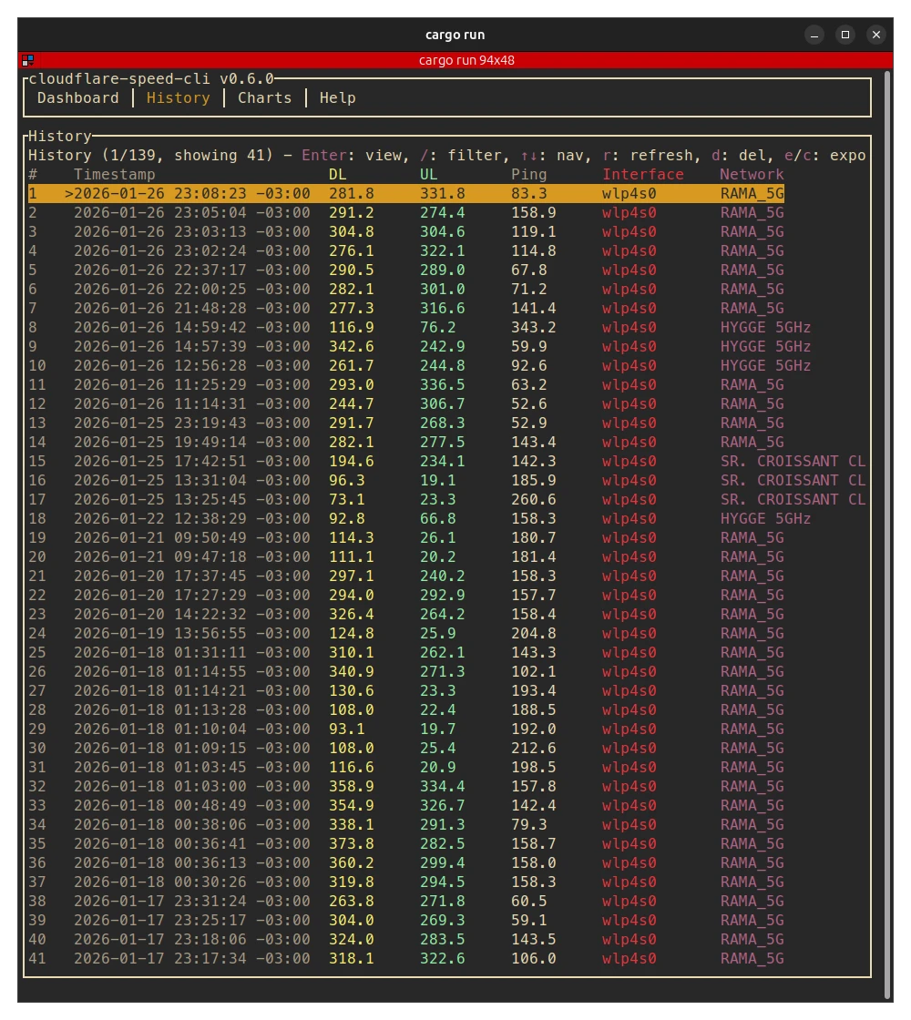 cloudflare-speed-cli 主界面