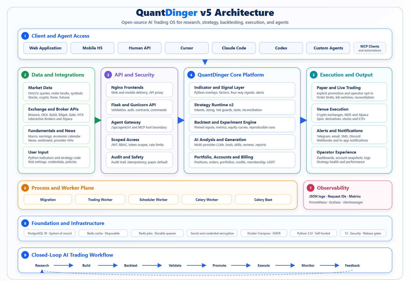 QuantDinger 界面截图