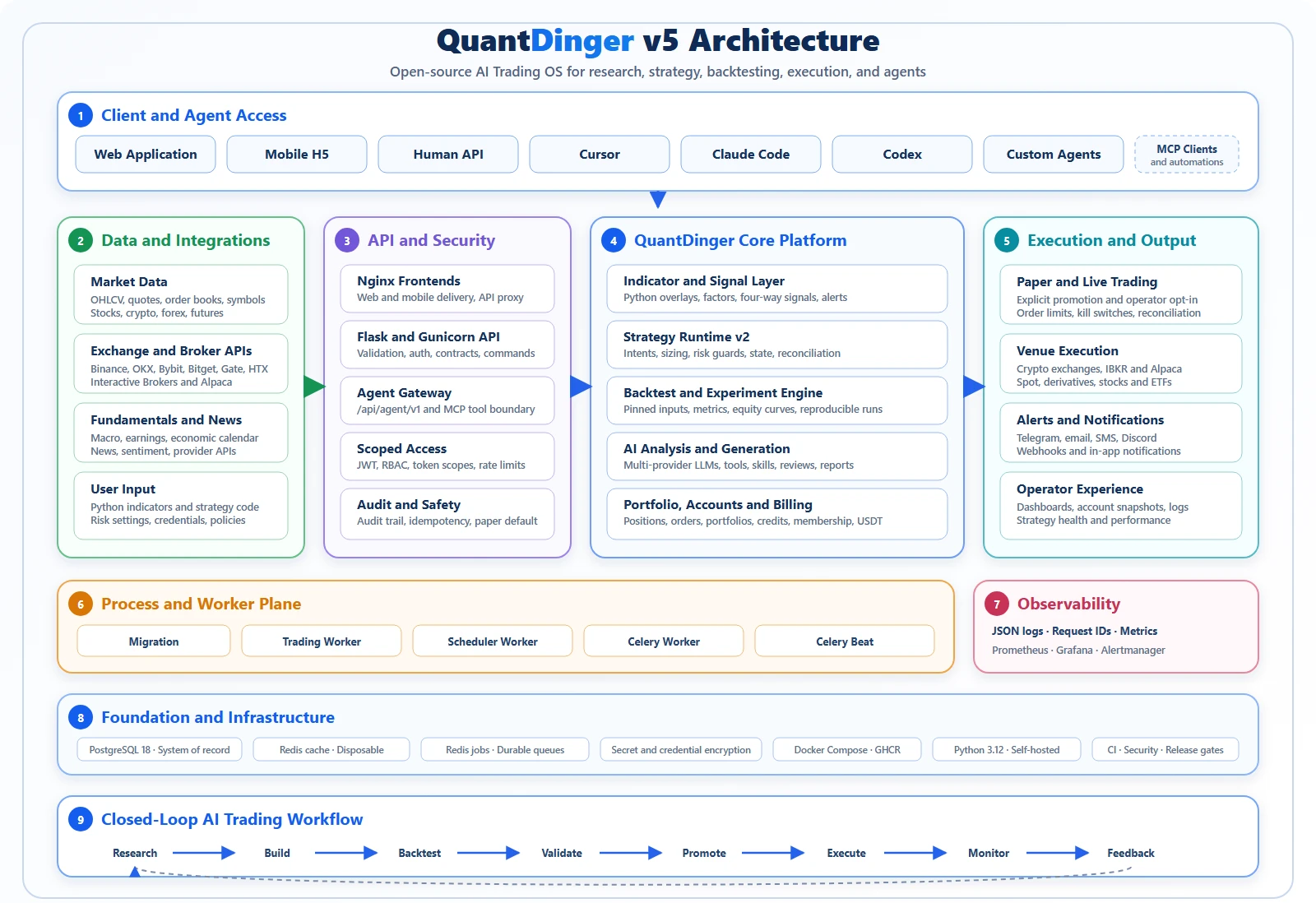 QuantDinger 界面截图