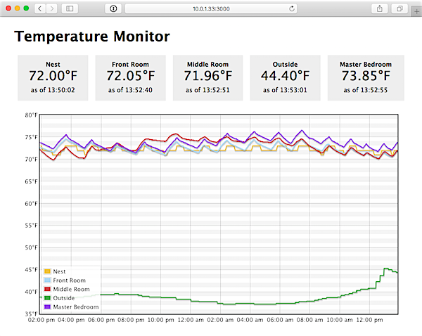 temperature-monitor 主界面