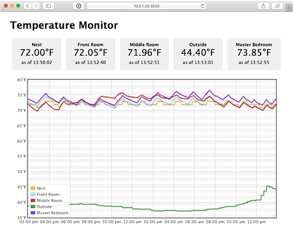 temperature-monitor 主界面