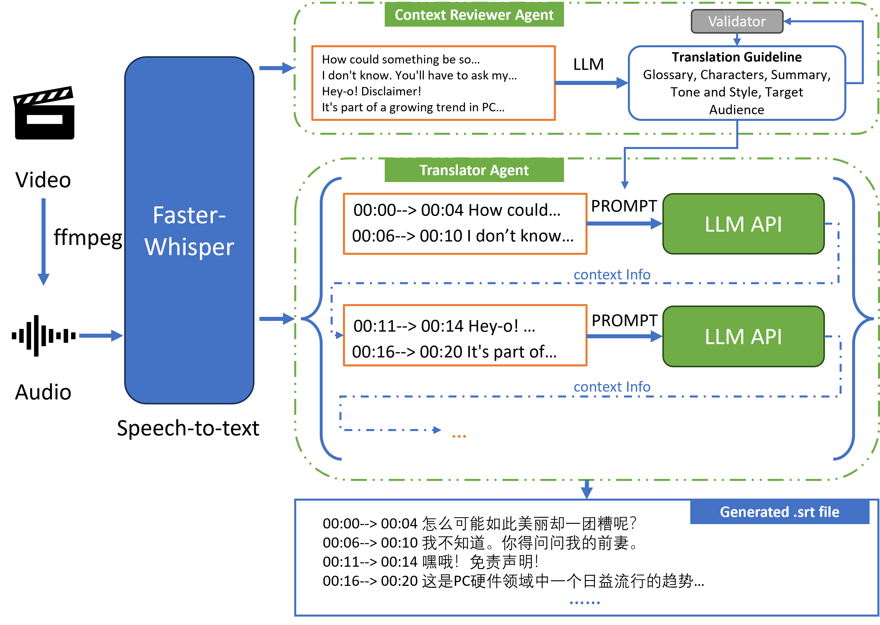 openlrc 主界面