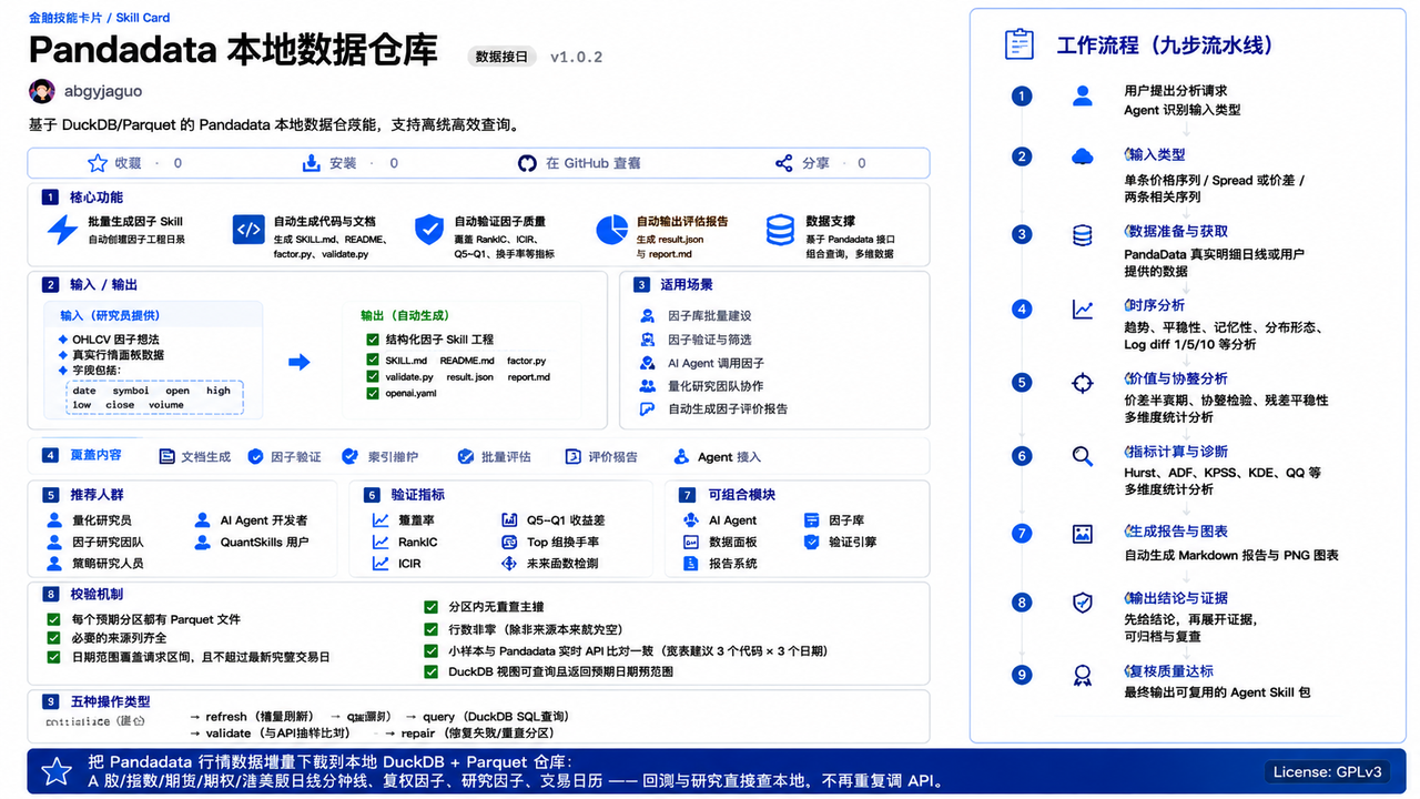quantskills 主界面