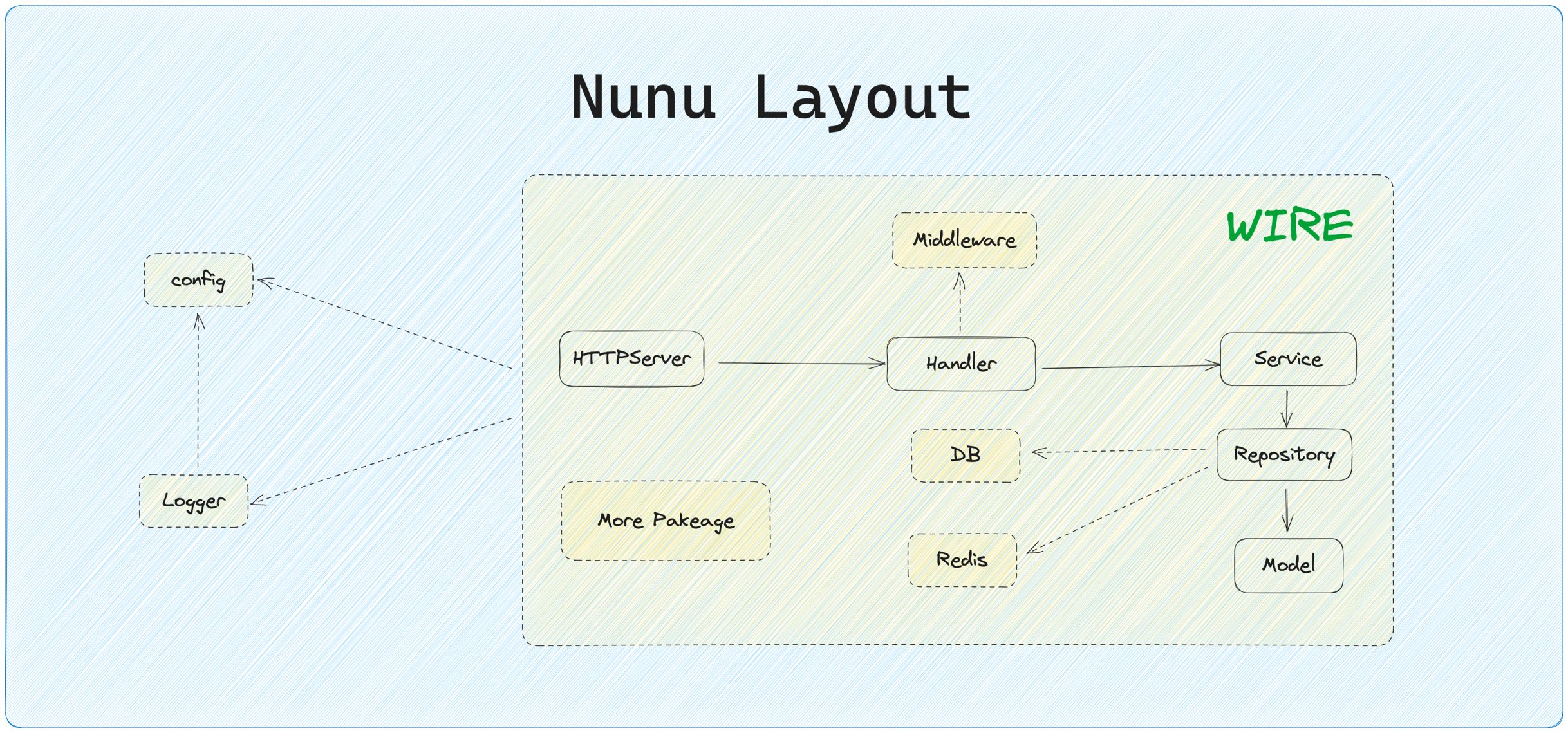 nunu 界面截图