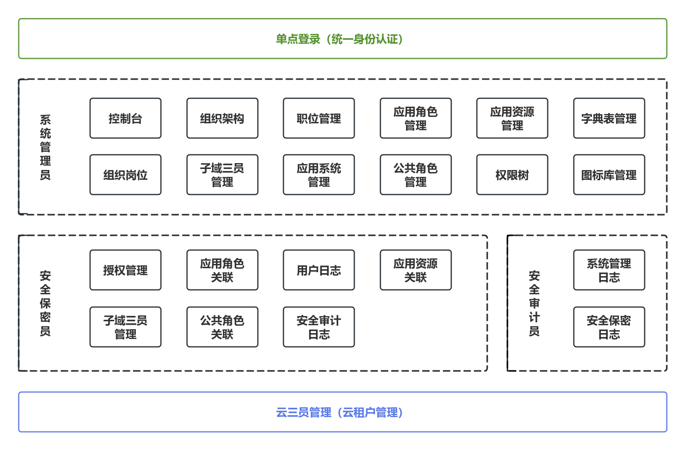 Digital-Infrastructure 界面截图