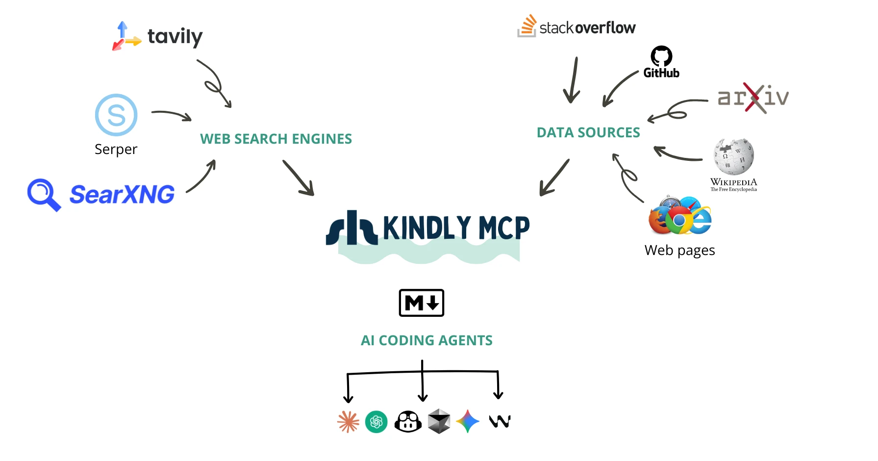 kindly-web-search-mcp-server 主界面