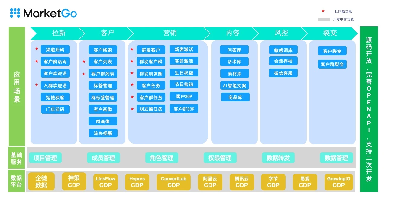 MarketGo-SCRM 界面截图