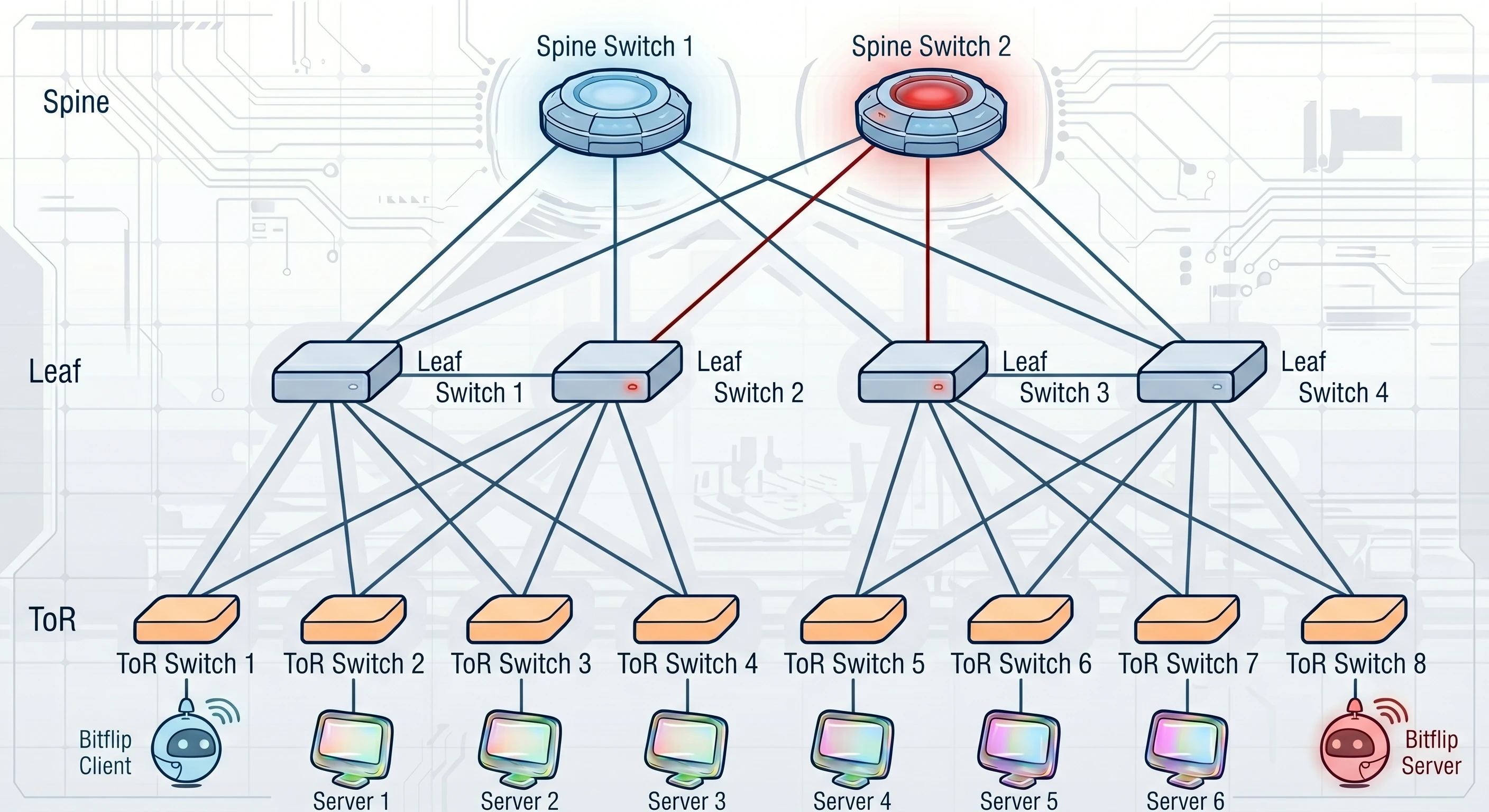 nettools 主界面