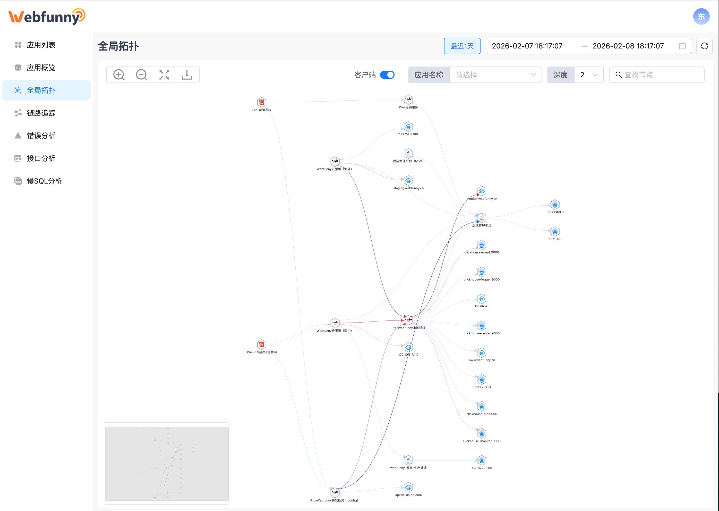 webfunny_monitor 界面截图