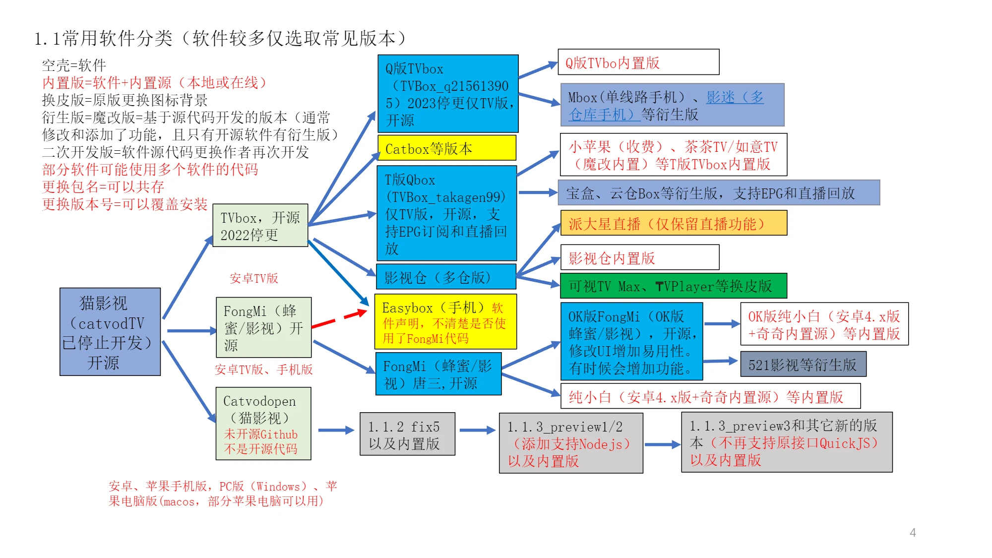 IPTV 主界面